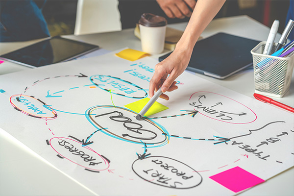 フローチャートのゴールを指さし