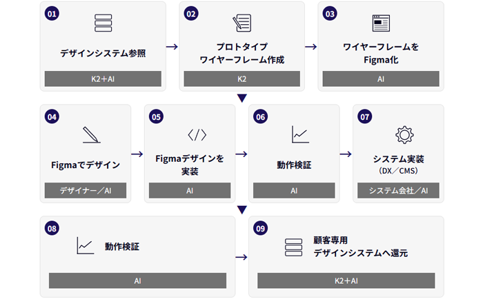 K2 Project Baseの構成図