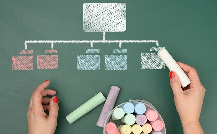 Webサイトの階層図