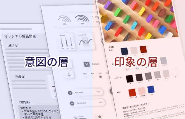 表現UXを『意図の層』と『印象の層』の2つに分けて示した図。左側には情報の骨格やUI要素が配置され、『意図の層』として見出しや順序、導線など伝える内容の設計を表している。右側には写真、配色、文字表現などが配置され、『印象の層』として画面の印象やトーン、UIの見え方を表している。中央のUI要素は両層にまたがって見え、意図と印象の接点であることを示している。