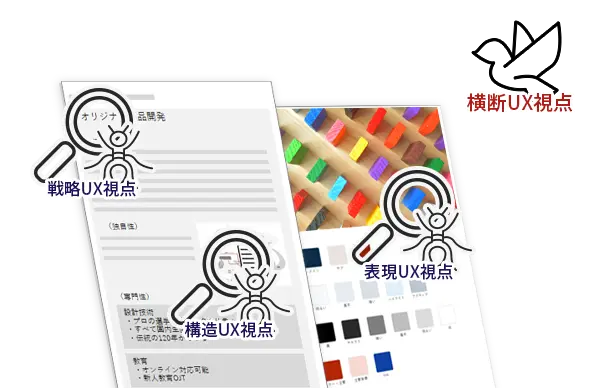 目的UX視点・構造UX視点・表現UX視点を俯瞰する横断UX視点の関係を示した図