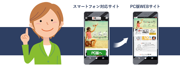 スマホ版サイトで『PC版サイト』へのリンク