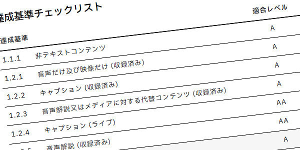 チェックリストのイメージ